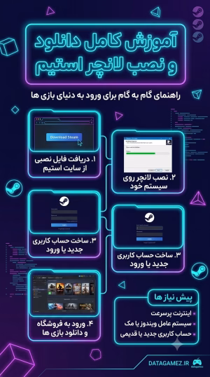 آموزش دانلود و نصب لانچر رسمی استیم